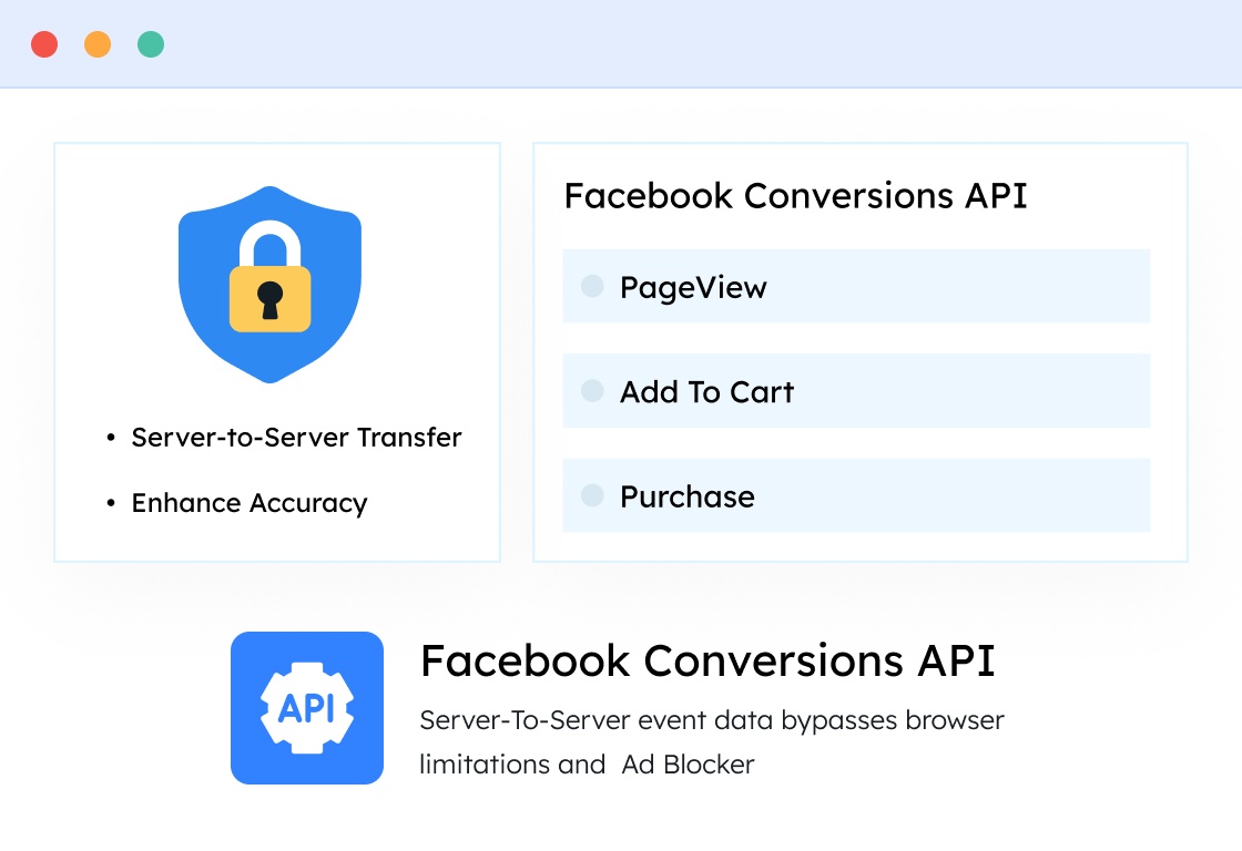 Facebook Conversions API