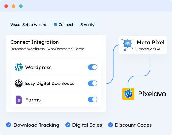 Pixelavo - Easy Digital Downloads Integration