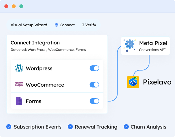 Pixelavo - Subscription Tracking