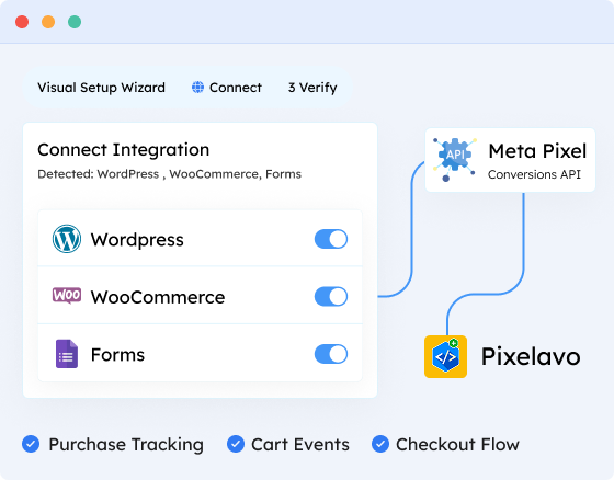 Pixelavo - WooCommerce Integration
